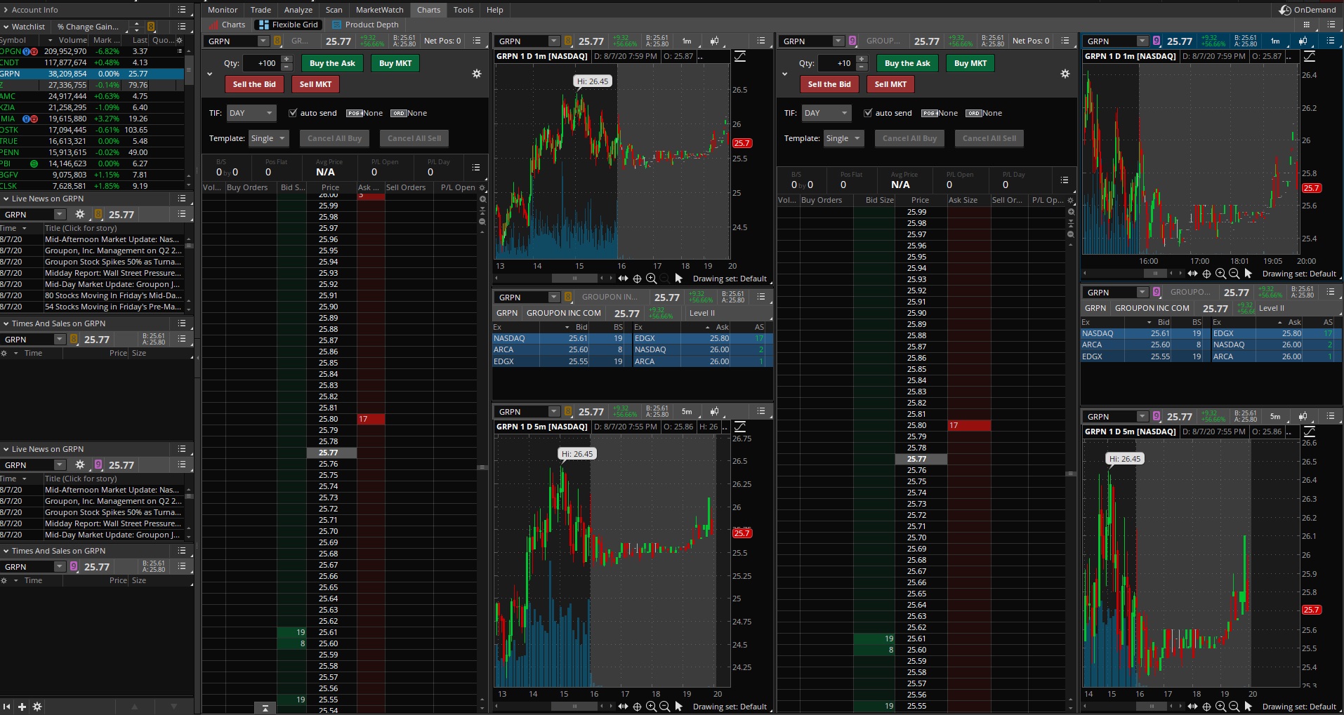 Thinkorswim WORKSPACE WITH TWO TRADING SPACES
